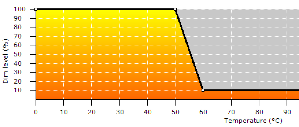 Voorbeeld programmering ATS in cluster III driver