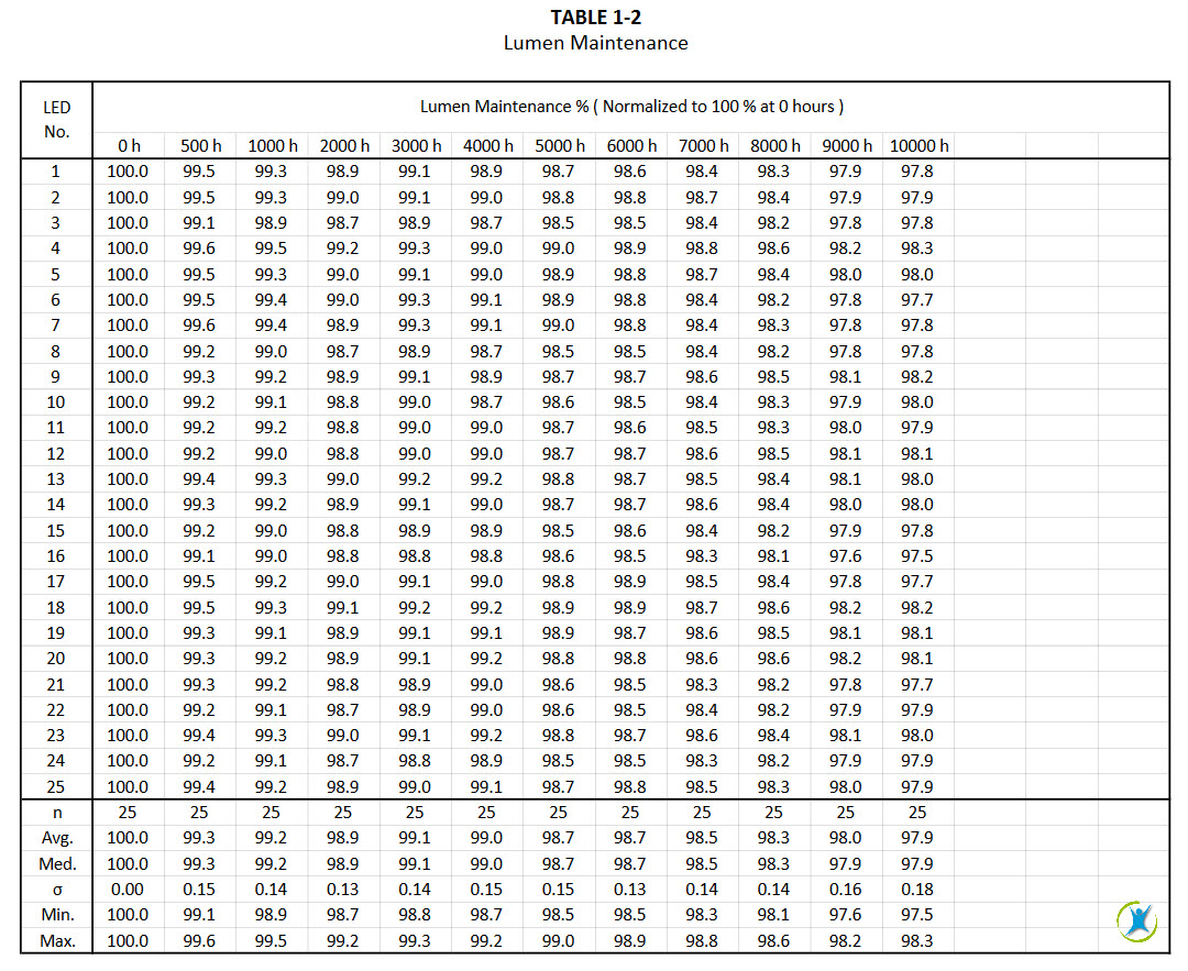 LM meting tbv CLO programmering