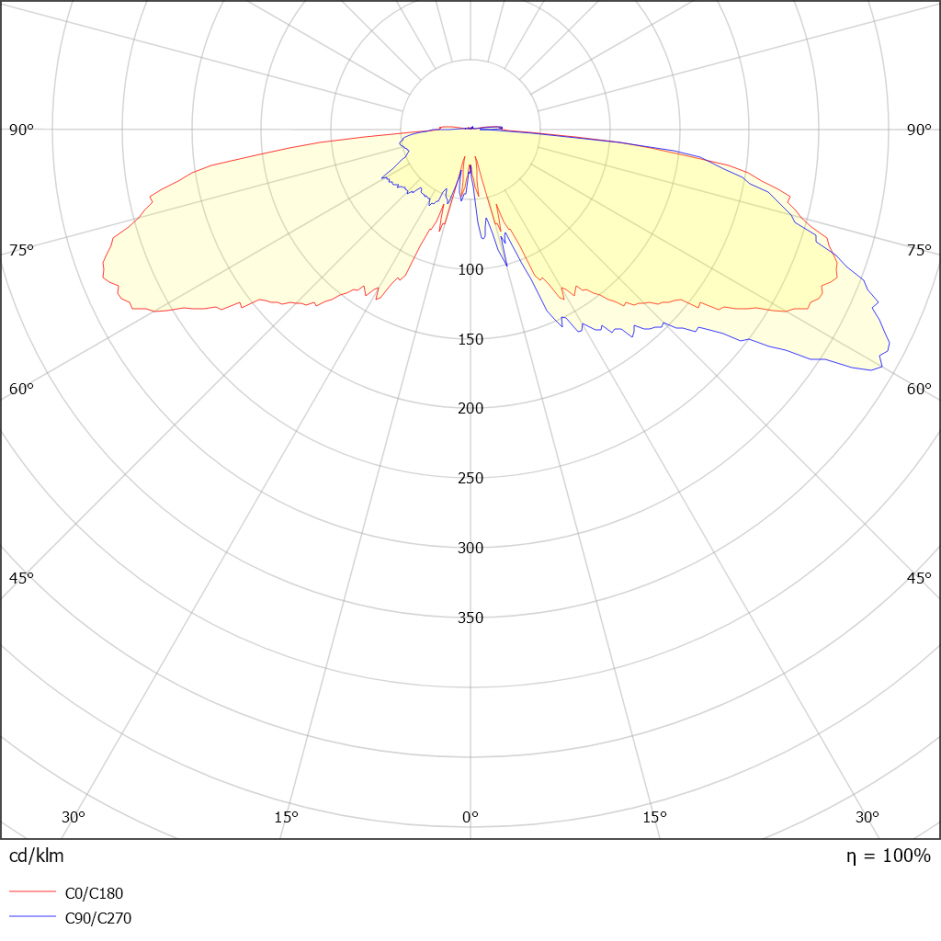 Polar curve - voorbeeld a-symetrisch