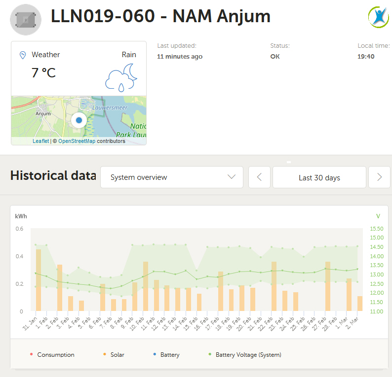 Feedback LoRaWan - System overview